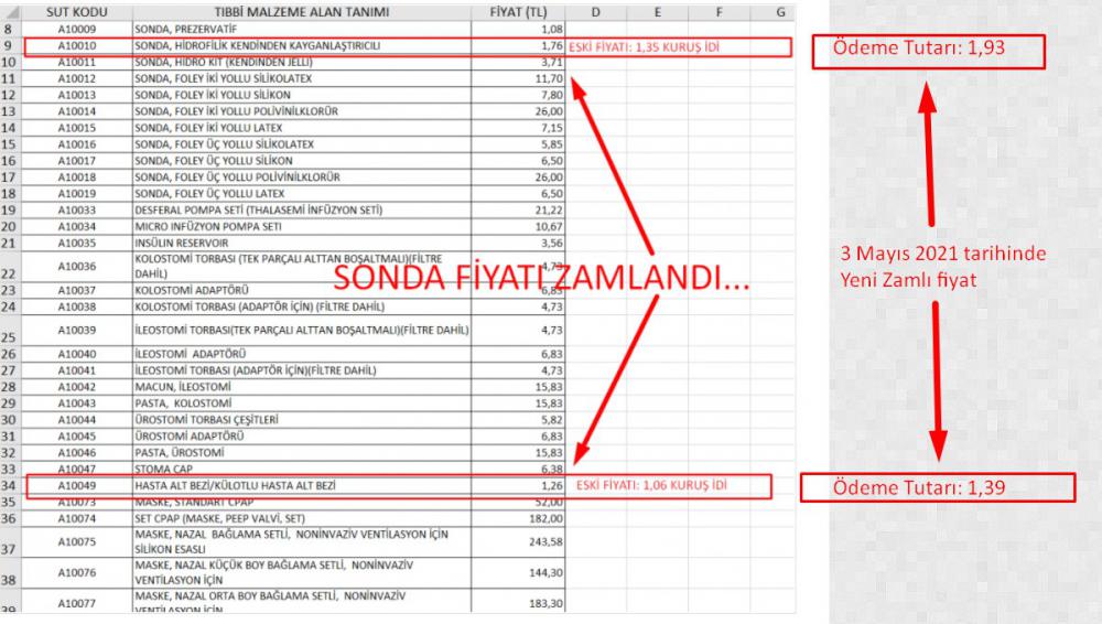 sonda zammı.jpg